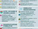 covid a rome